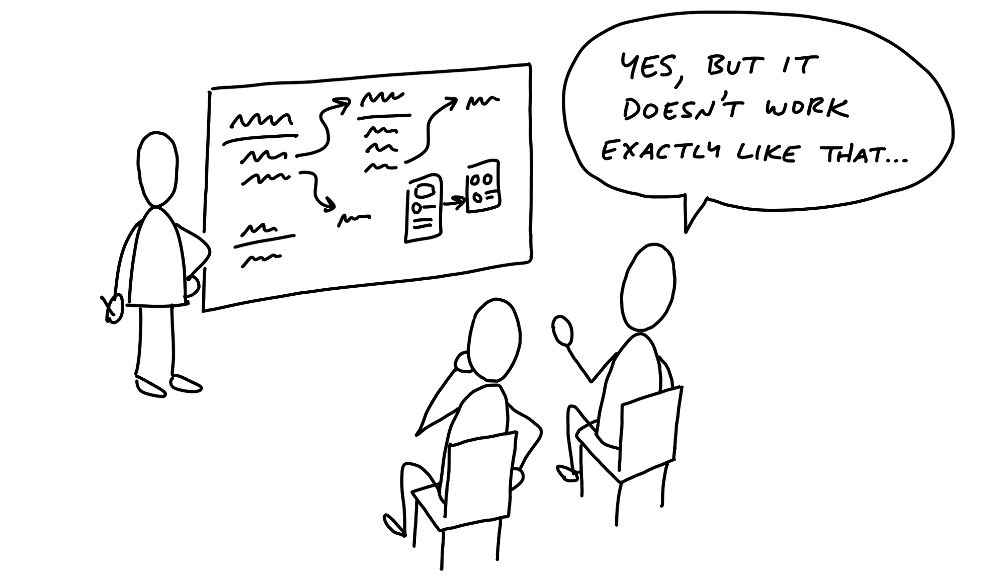 Cartoon. A figure stands beside a whiteboard covered in rough sketches, presenting an idea. An audience of two people sits on chairs in front of the whiteboard, scratching their chins in consideration. One responds: 'Yes, but it doesn't work exactly like that...'