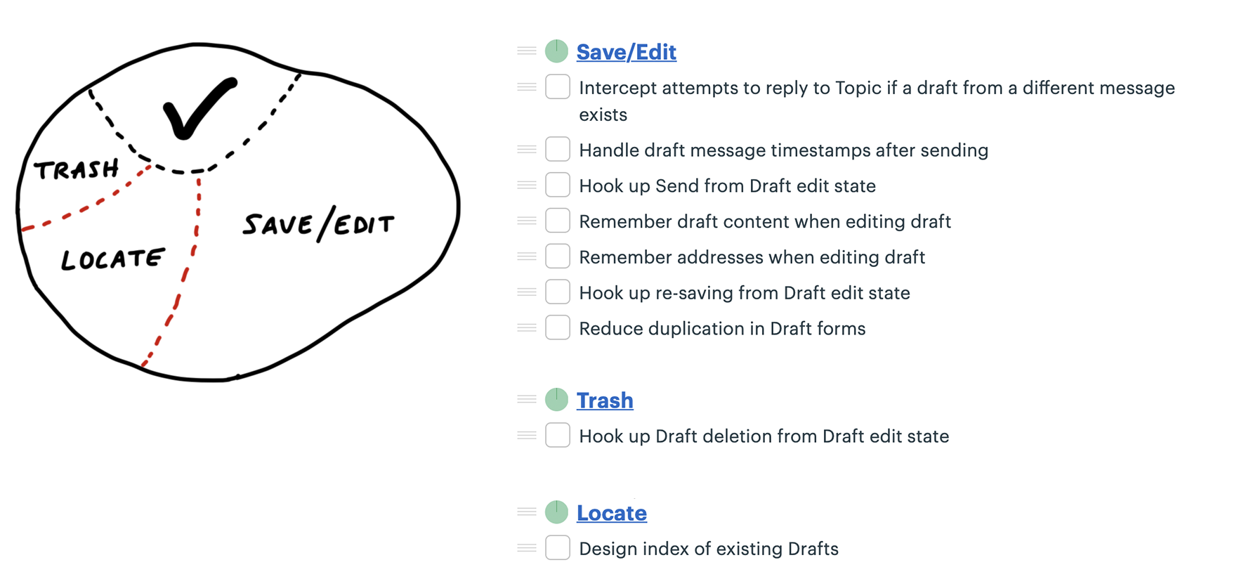 The map is now divided into three regions in addition to the checked off region: Trash, Locate, and Save/Edit. On the right, to-do lists corresponding to the same regions appear. Save/Edit has the most items. The Unscoped list is gone because of all its items have been distributed to the new lists.