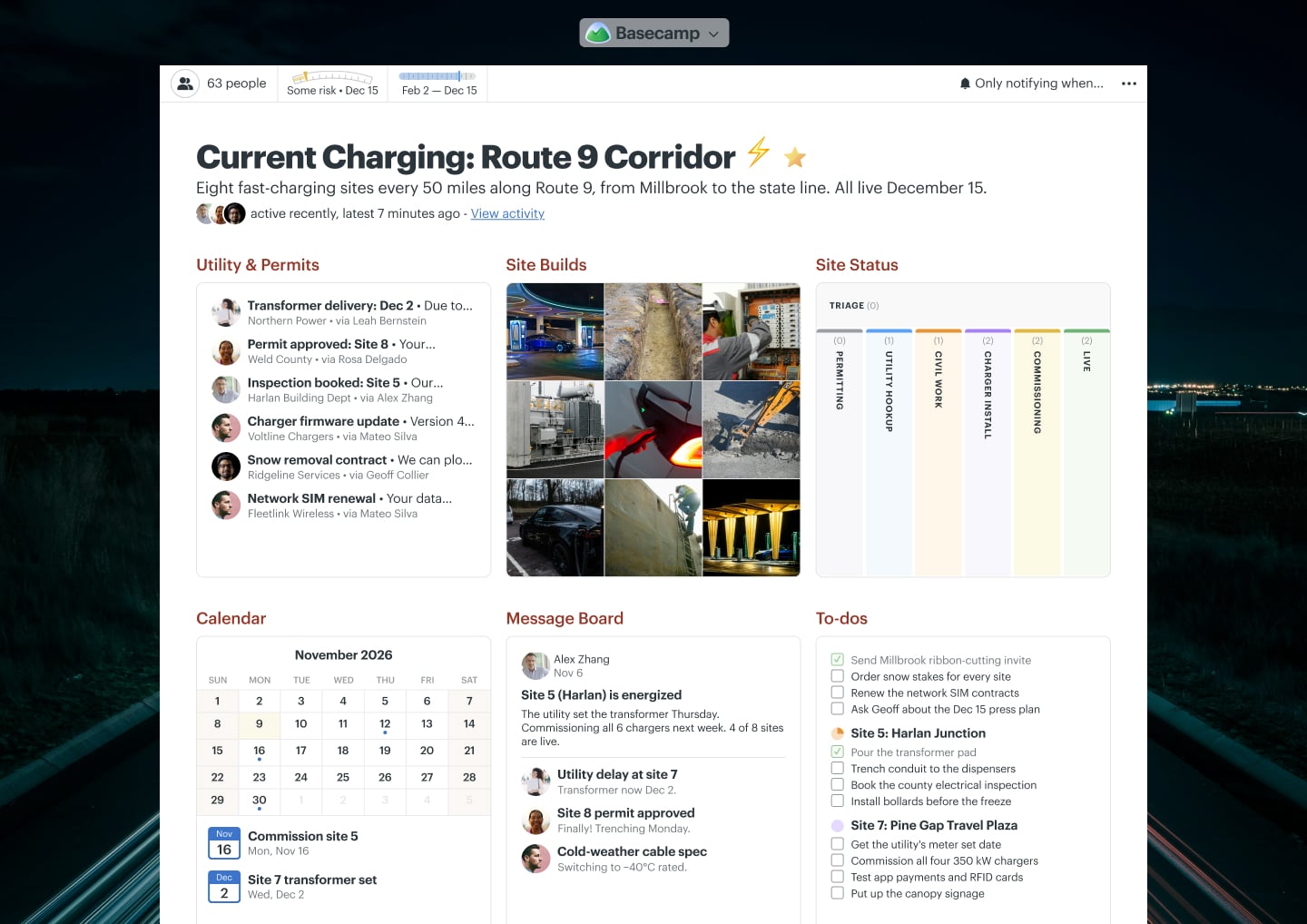 A EV charging network project in Basecamp with a Card Table, a Message Board, Docs & Files, To-dos, and Email Forwards